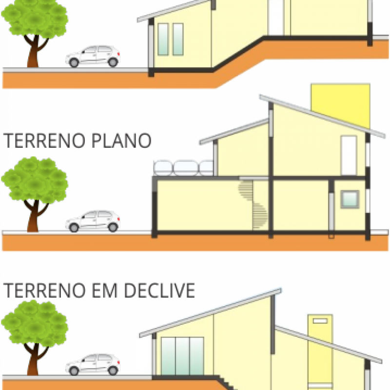 https://www.espacodarq.com.br/storage/artigos/10/dica-construcao-16290675048404.png
