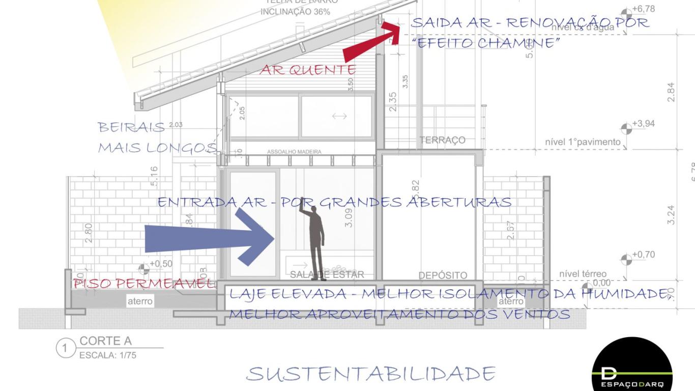 https://www.espacodarq.com.br/storage/cache/porque-contratar-um-arquiteto-para-sua-nova-casa-16290685196944-1366x768-a6c0e004.jpg